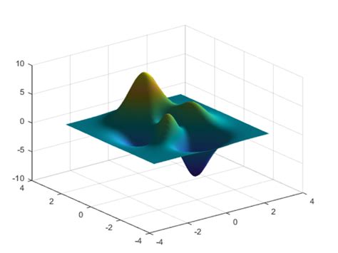 matlab plot 3d